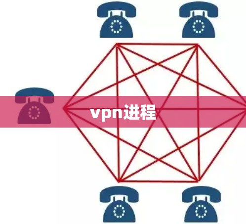 vpn进程